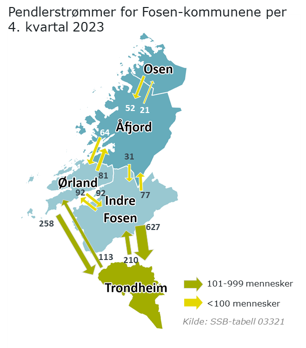 Fosen pendlerstrømmer SSB 3